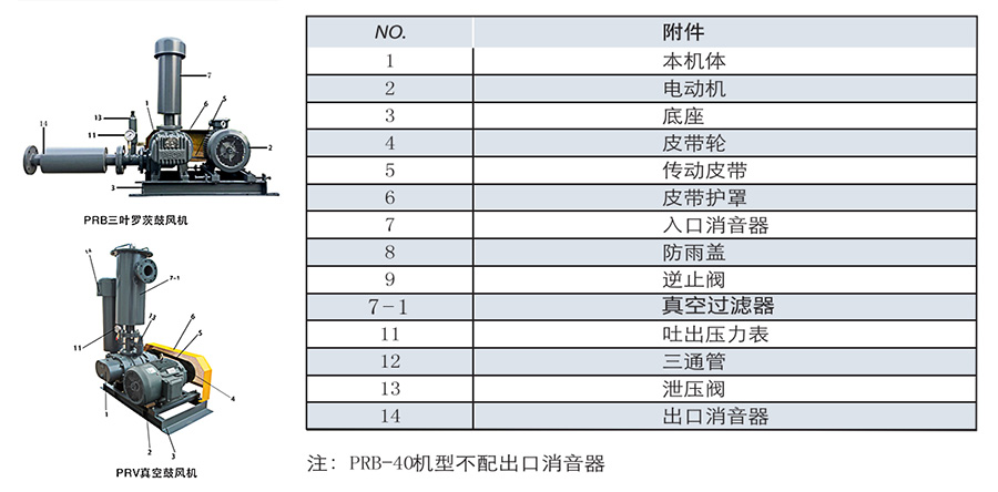 三葉羅茨鼓風(fēng)機(jī)