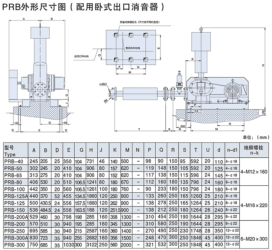 三葉羅茨鼓風(fēng)機(jī)