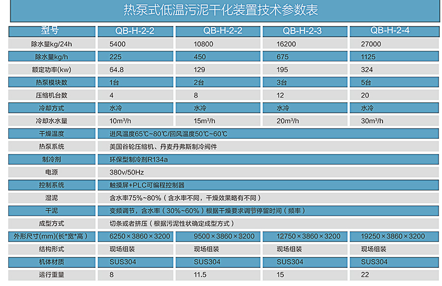 熱泵低溫污泥干化設備