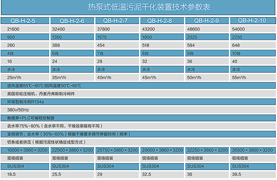 熱泵低溫污泥干化設備