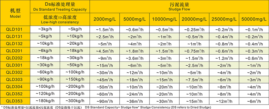 疊螺式污泥脫水機(jī)