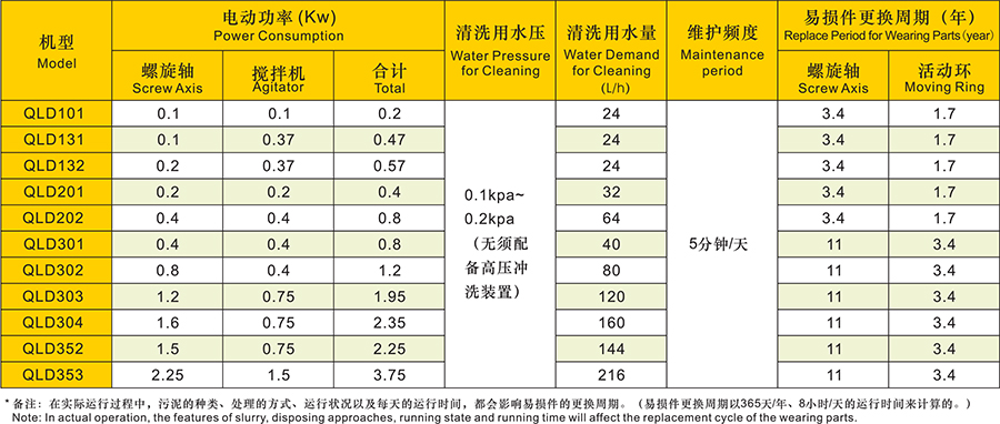 疊螺式污泥脫水機(jī)