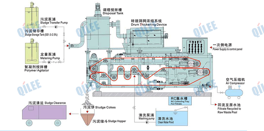 市政污泥壓濾機(jī)