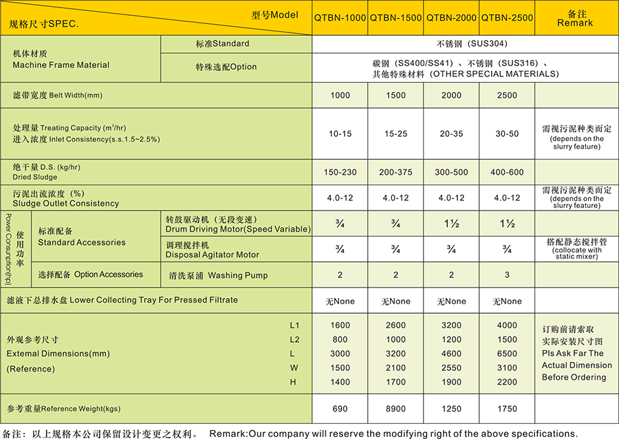 帶式污泥濃縮機(jī)