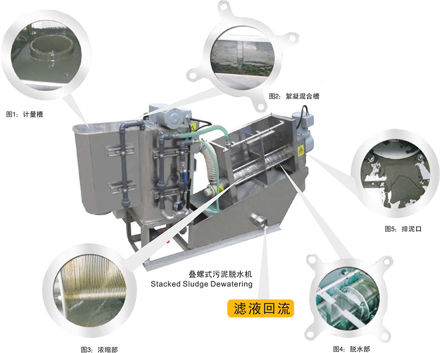 移動疊螺污泥脫水機