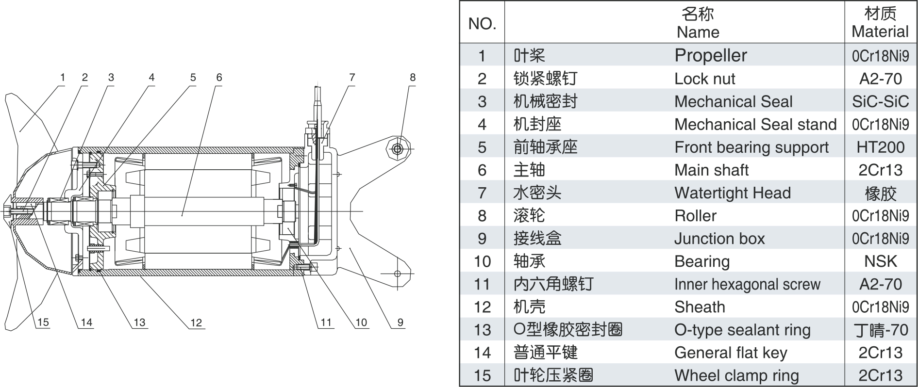 推流式潛水?dāng)嚢铏C(jī)