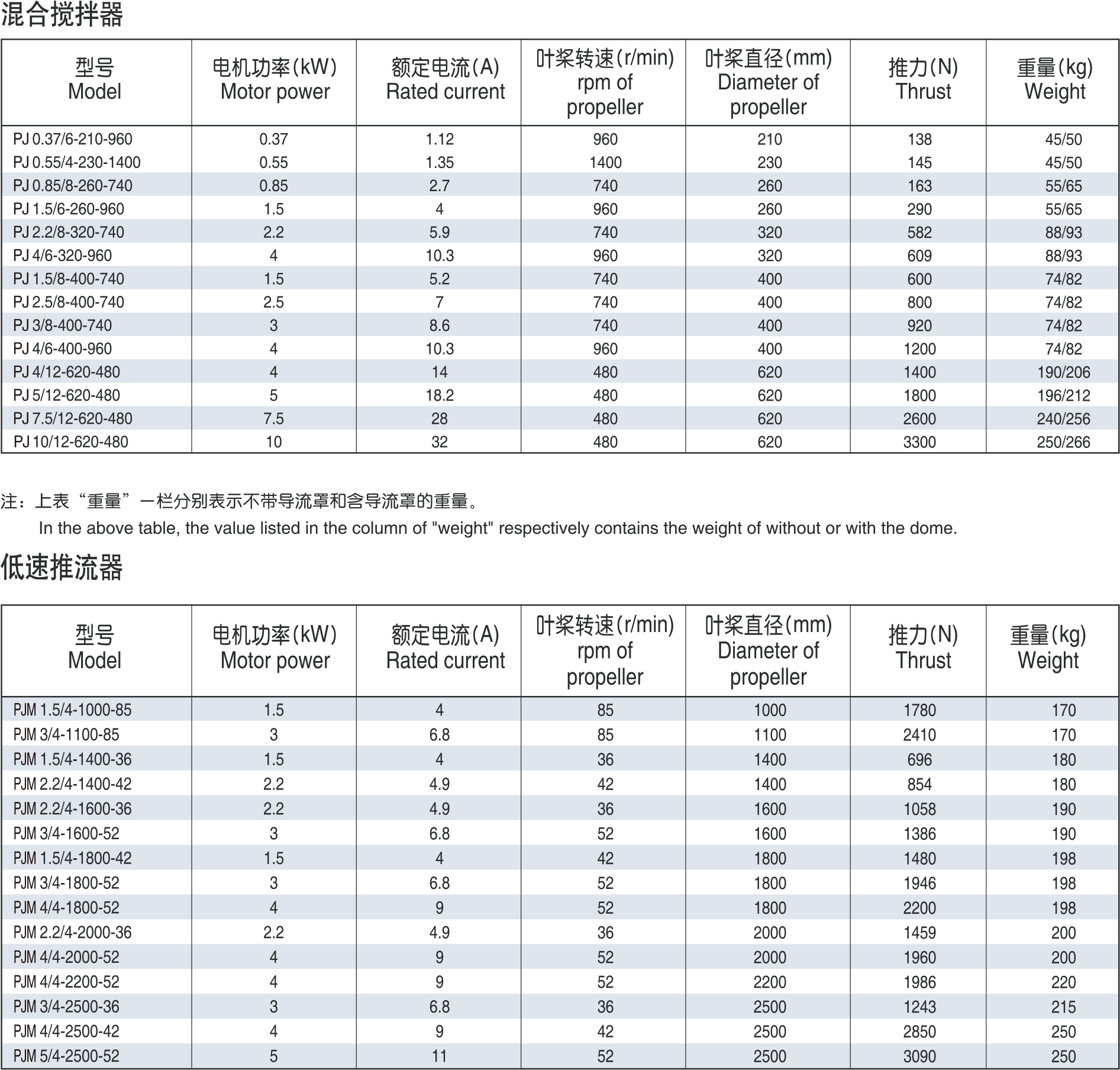 推流式潛水?dāng)嚢铏C(jī)