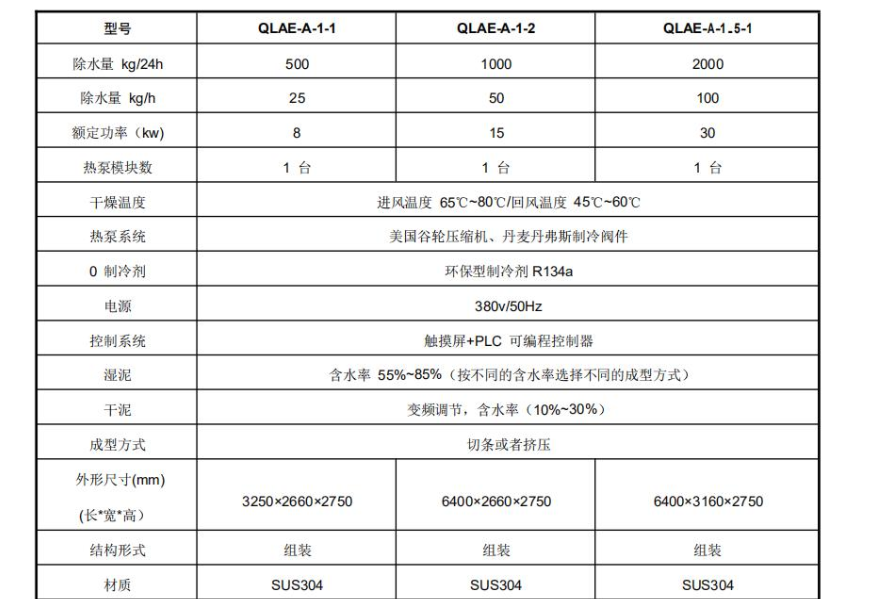 熱泵污泥干燥機(jī)數(shù)據(jù)715.png