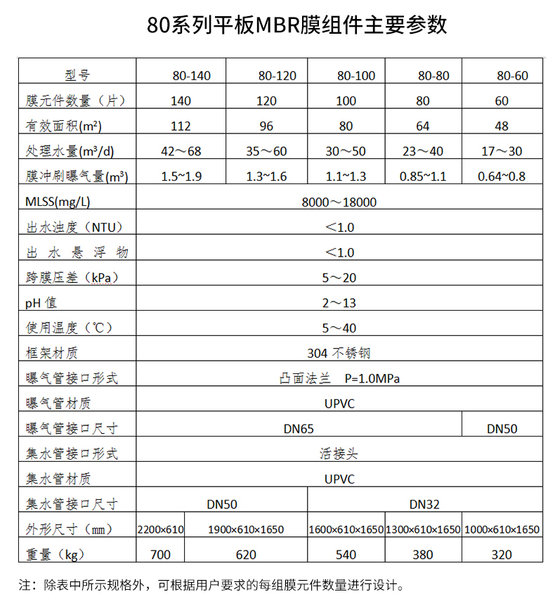 產(chǎn)品規(guī)格.jpg